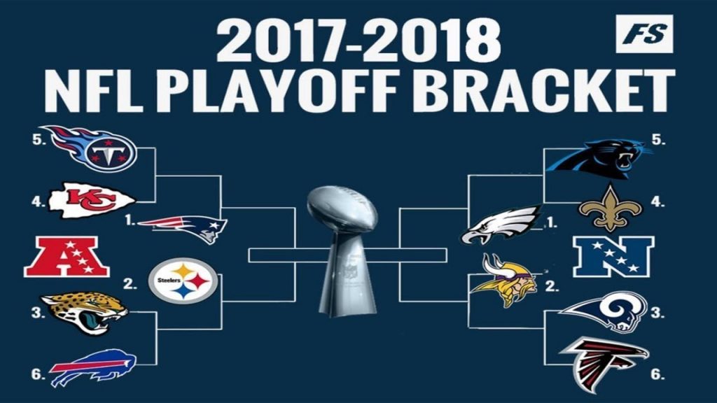 playoff tree